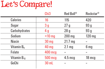 Let's Compare.